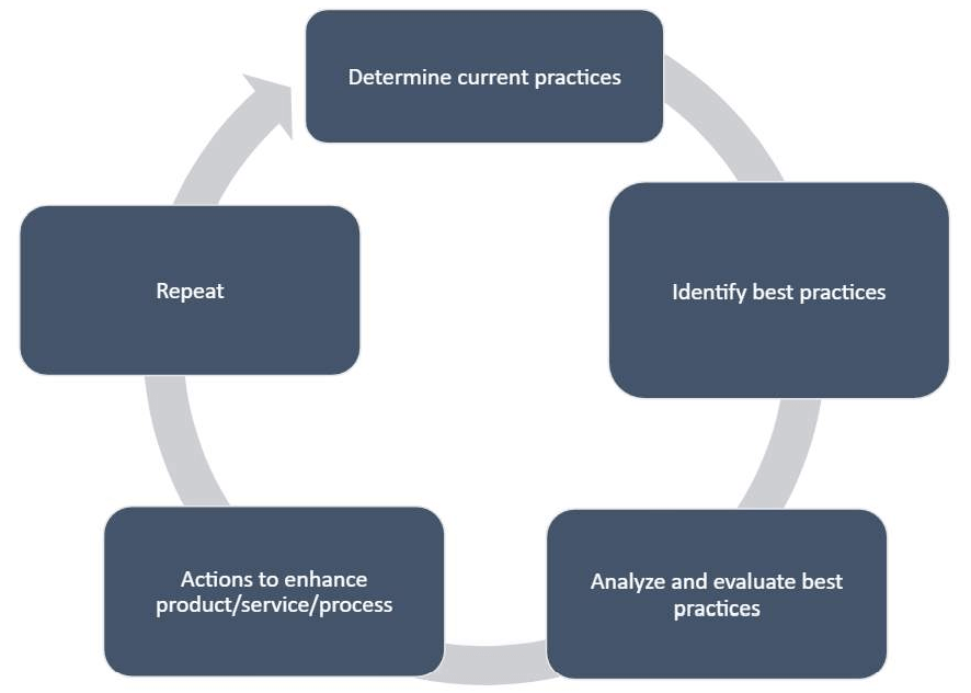 Will Six Sigma Be Relevant For The Future